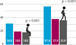 Results table 02